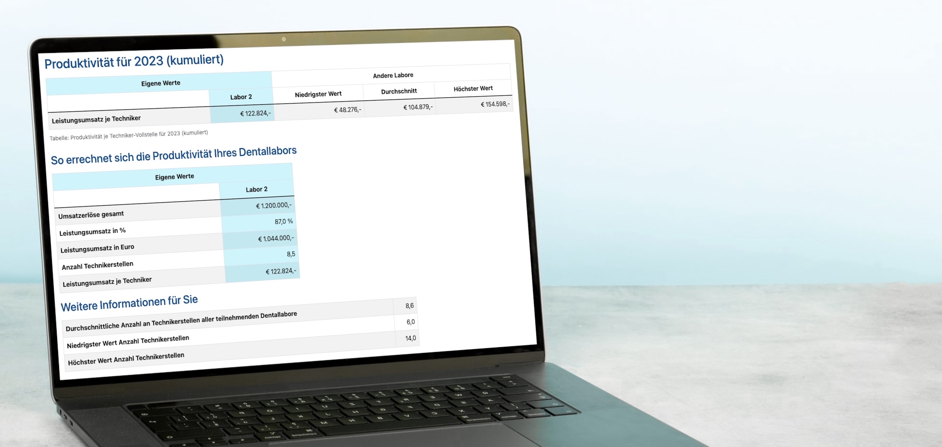 Auswertungen der Produktivität des Dentallabors in Form einer Tabelle